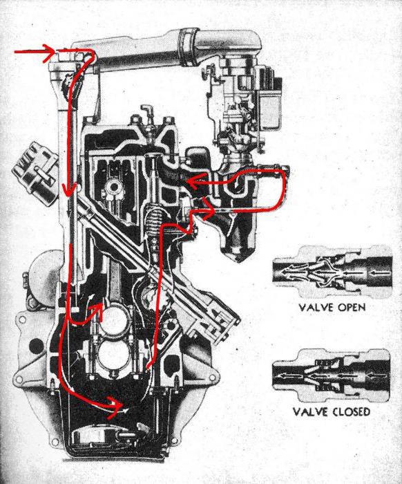 vevhus ventilationssystem