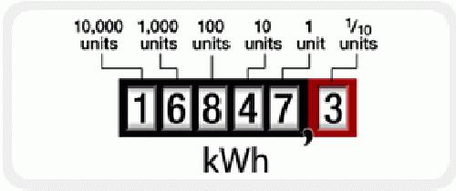 Elektricitet: hvordan man får præcise måleraflæsninger?