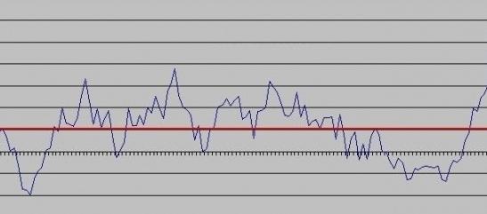 Trend - er udviklingen og udviklingen