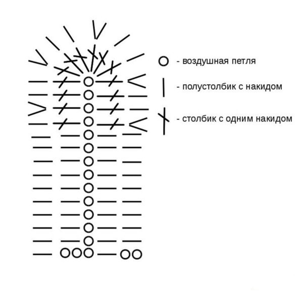 Sådan binder du et fårhæklet: Et diagram og en beskrivelse, en mesterklasse til begyndere