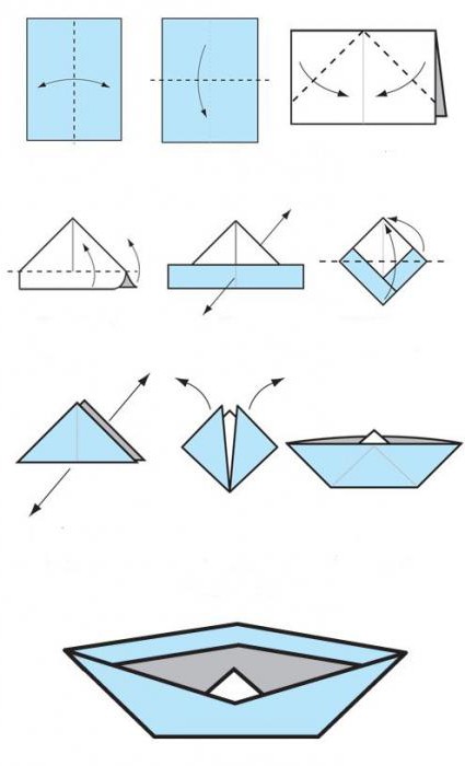 Origami Boat: Den nemme måde