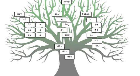 jquery flere selektorer