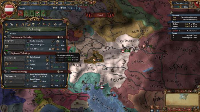 strategium europa universalis 4 tredje rome