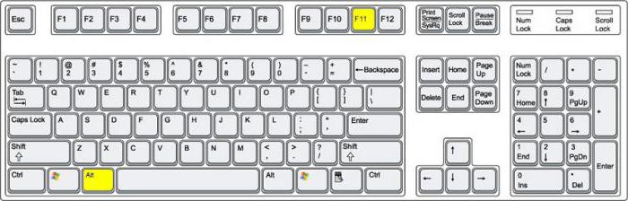 PS / 2 tastatur indstillinger i Windows