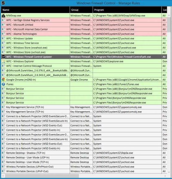 Windows Firewall Control: Beskrivelse, Fordele