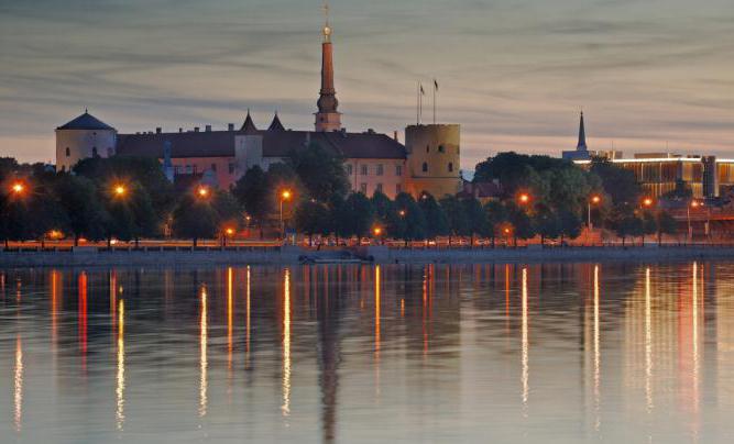 museer i Riga