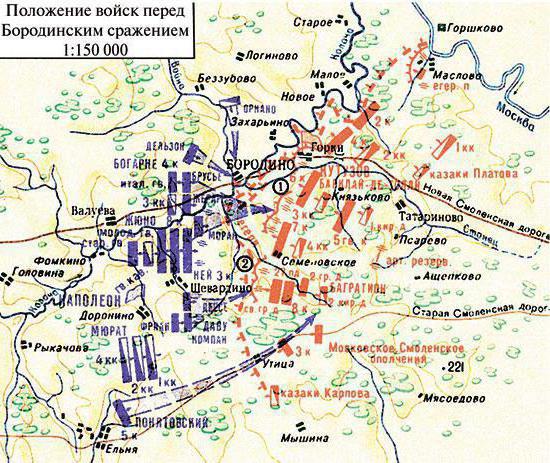 Borodino kamp af 1812: kort om hoved