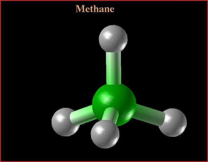 Molekylær og strukturel formel af methan