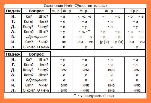 case endings 