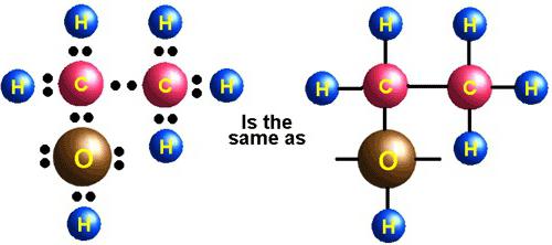 Den første repræsentant for alkener er ethylen. Fysiske egenskaber, produktion, anvendelse af ethylen