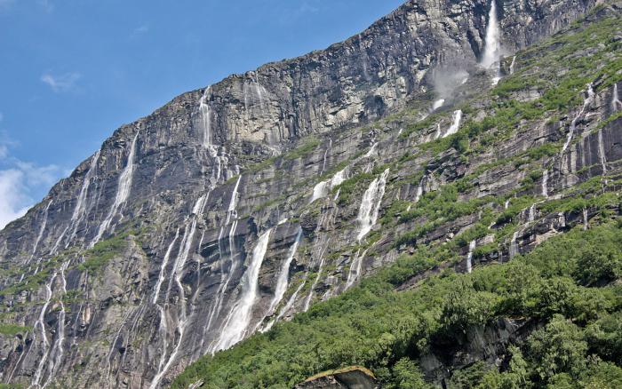 Verdens største vandfald: TOP-6