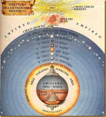 Thomism er en doktrin