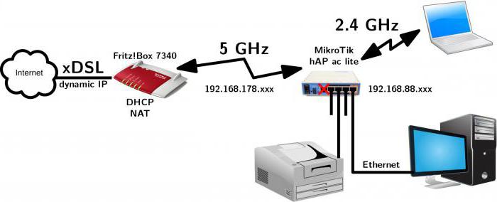 Router Mikrotik RB951Ui 2HnD: indstilling trin for trin